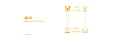 LIDAR for surveying drones: Functionality, advantages and disadvantages