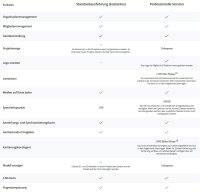 DJI FlightHub 2 Business Version (1-Jahres-Plan)